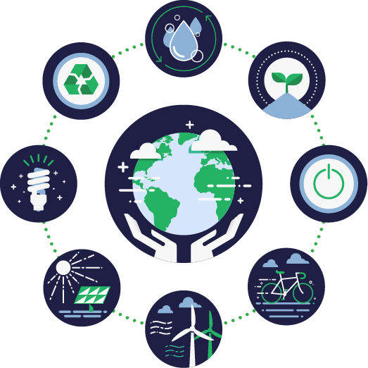 An illustration displaying a range of renewable practices